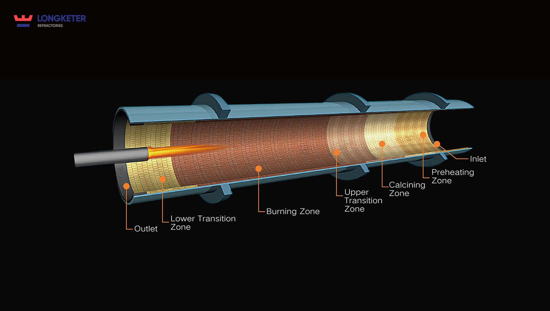 Rotary Kiln Rotary Kiln